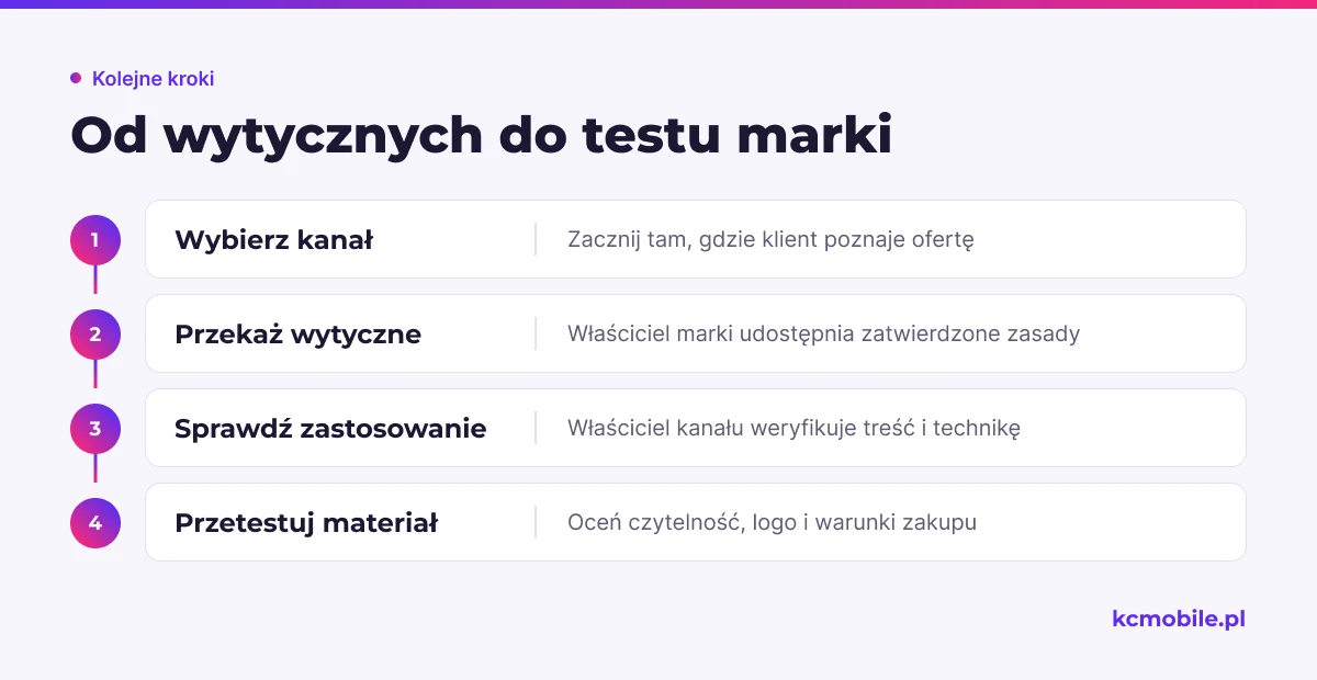 Schemat pokazuje kolejność wdrażania marki w kanale, od wyboru miejsca kontaktu z klientem po sprawdzenie materiału przed publikacją.