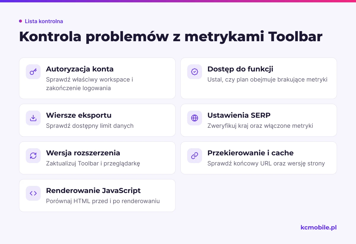 Lista pomaga ustalić, czy brak metryk Toolbar wynika z konta, limitu, ustawień przeglądarki czy sposobu wyświetlania strony.