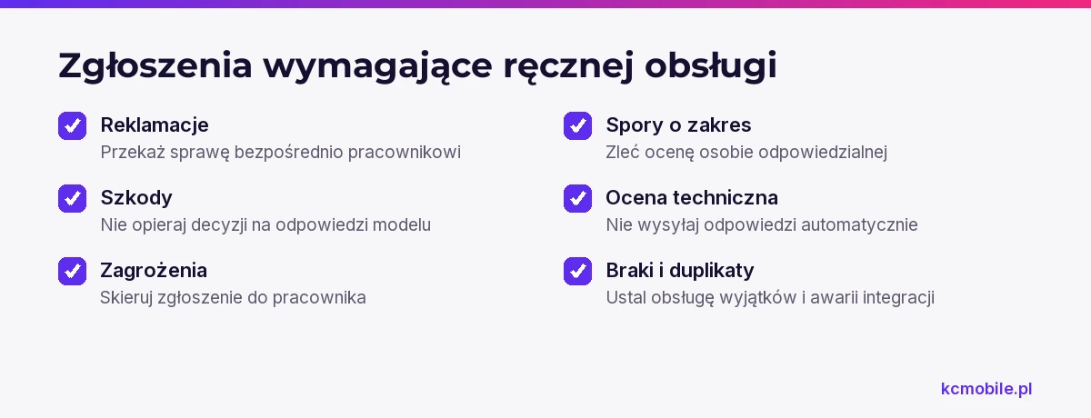 Lista kontrolna wskazuje rodzaje zgłoszeń i wyjątków, które firma powinna przekazać pracownikowi do oceny.