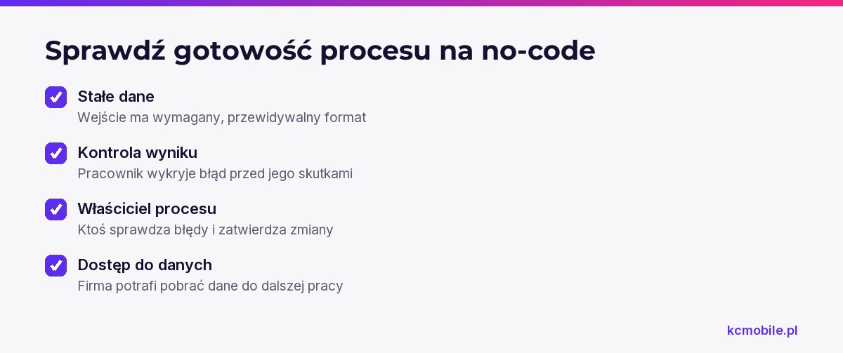 Lista pytań pomaga ocenić, czy zespół może bezpiecznie uruchomić no-code i przejąć nadzór nad automatyzacją.