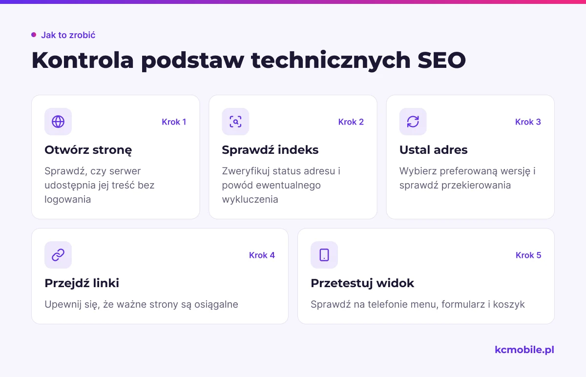 Schemat prowadzi przez kontrolę dostępności, indeksowania, adresu, linków i widoku mobilnego, by znaleźć techniczne przeszkody.