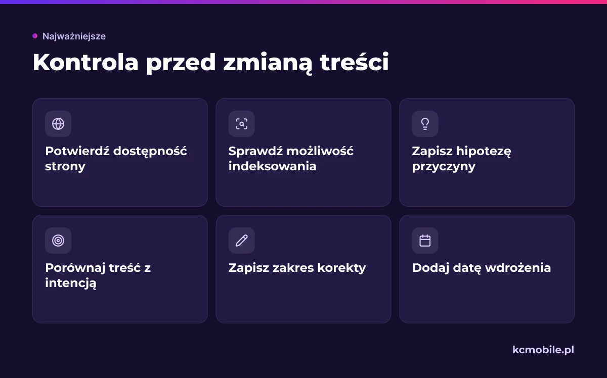 Lista kontrolna porządkuje działania po spadku widoczności, od sprawdzenia technicznego po zapis planowanej korekty.