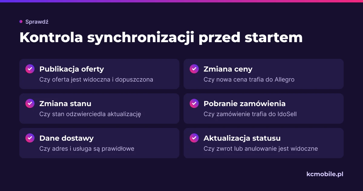 Lista kontrolna obejmuje testy publikacji, zmian danych, zamówienia i statusów, aby wykryć przerwy w synchronizacji.
