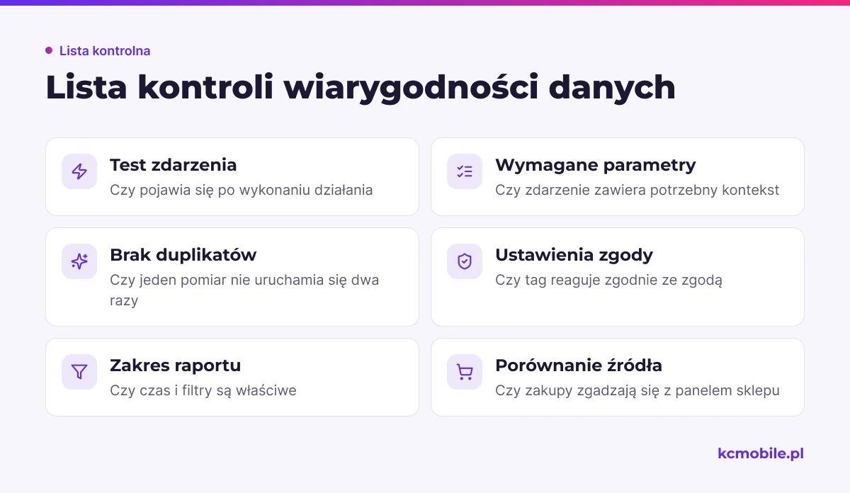 Lista porządkuje kontrolę zdarzeń, zgód, duplikatów i wyników źródłowych przed interpretacją raportu.