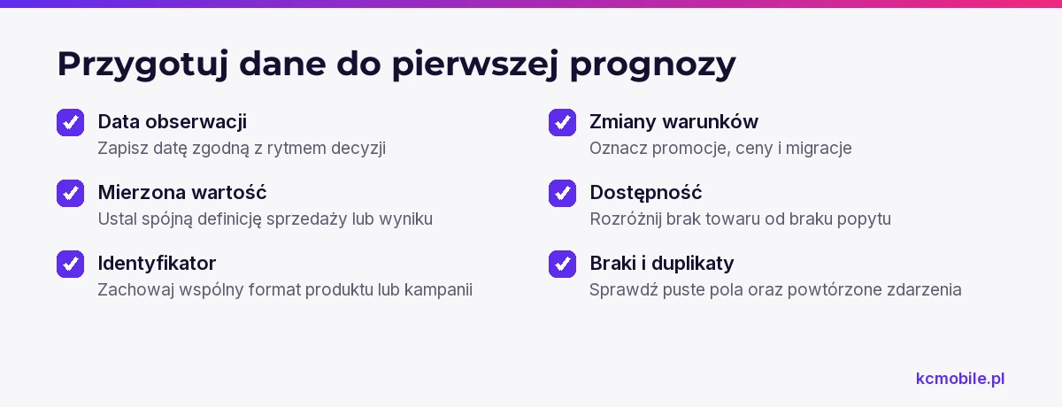 Lista pokazuje, jakie pola i kontrole przygotować przed prognozowaniem, aby braki, duplikaty i zmiany warunków nie zniekształciły danych.