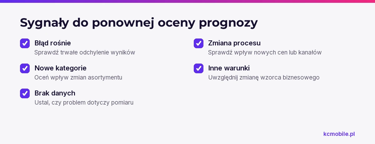 Lista zbiera sygnały, które mogą oznaczać, że dane lub warunki biznesowe się zmieniły i prognozę trzeba ocenić ponownie.