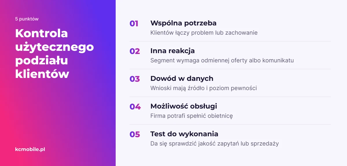 Lista kontrolna pomaga ocenić, czy podział klientów opiera się na wspólnej potrzebie, zmienia marketing i da się go zweryfikować oraz obsłużyć.