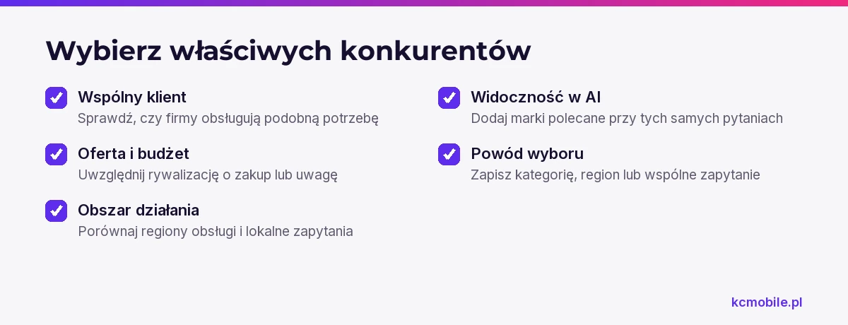 Lista pomaga wybrać firmy do porównania według klienta, oferty, regionu i widoczności, a przy każdej zapisać powód wyboru.
