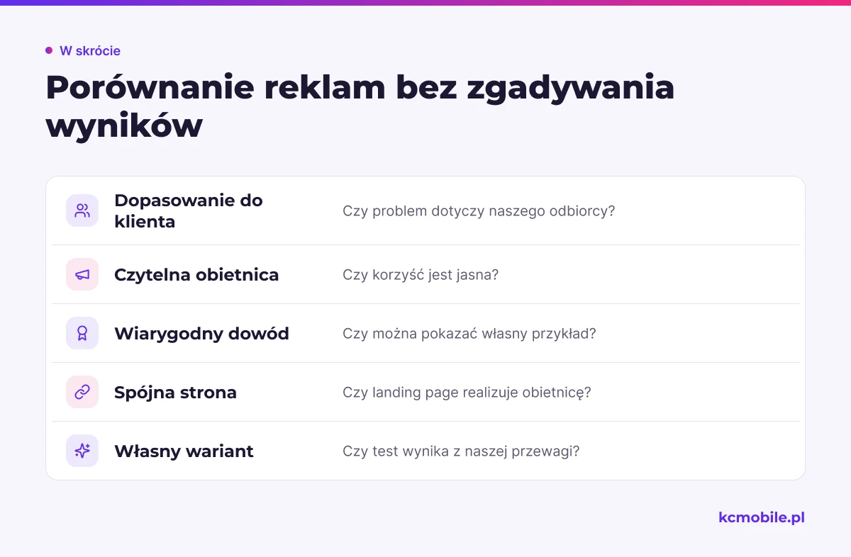 Lista kryteriów pomaga ocenić inspiracje z biblioteki pod kątem własnej oferty, bez przypisywania reklamom nieznanej skuteczności.