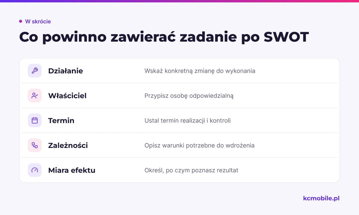 Lista kontrolna pokazuje elementy zadania po analizie SWOT, aby priorytet można było wdrożyć i ocenić.