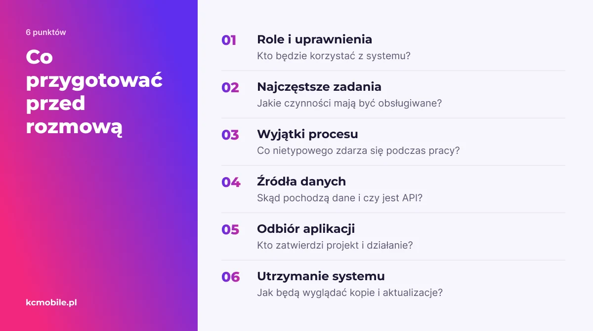 Lista kontrolna zbiera informacje potrzebne przed rozmową z wykonawcą, by doprecyzować zakres aplikacji i sposób jej utrzymania.