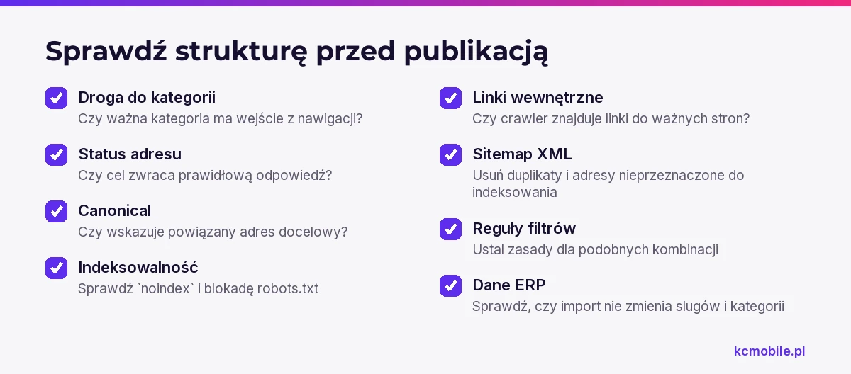 Lista kontrolna zbiera sygnały do sprawdzenia w crawlu, sitemapie, indeksowaniu i imporcie ERP przed publikacją zmian.