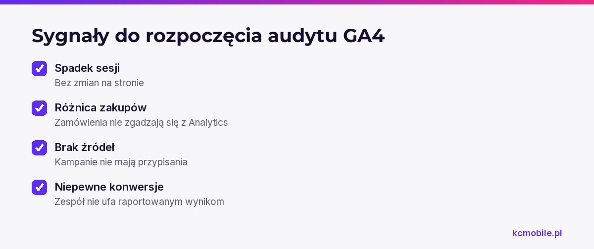 Lista sygnałów wskazujących, że raporty GA4 wymagają kontroli, pomaga rozpoznać moment na rozpoczęcie audytu.
