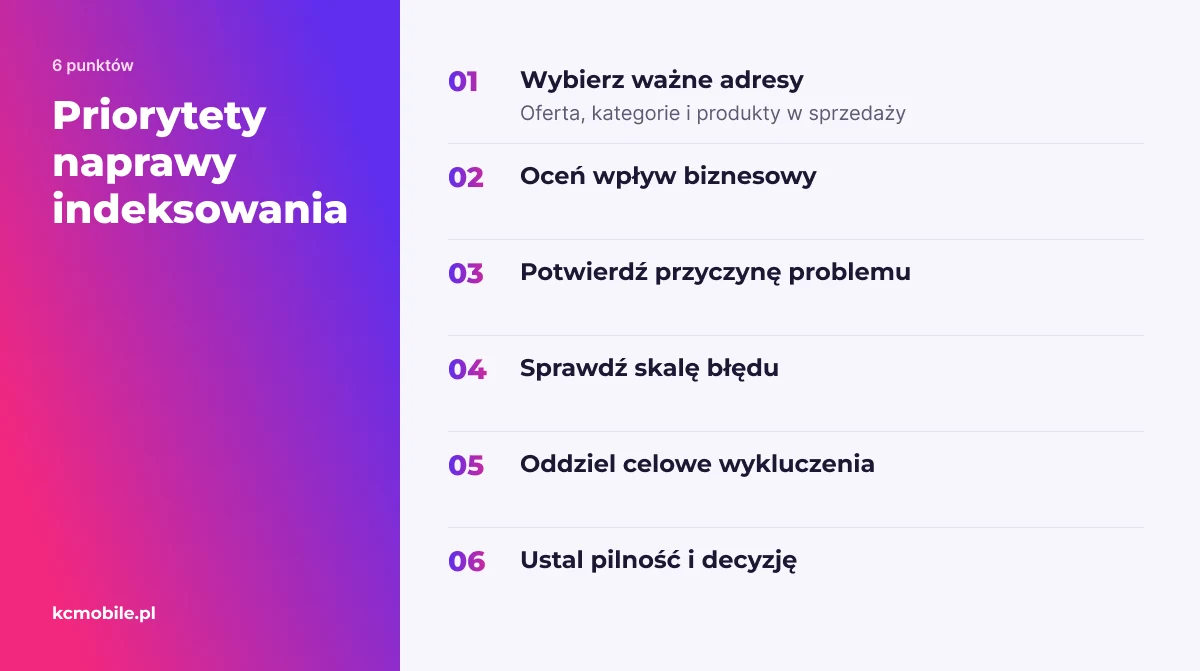 Lista pomaga ustalić kolejność napraw według znaczenia strony, potwierdzonej przyczyny i skali problemu.