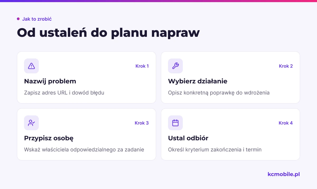 Schemat pokazuje, jak zamienić ustalenie z audytu w zadanie z dowodem, właścicielem i kryterium zakończenia.