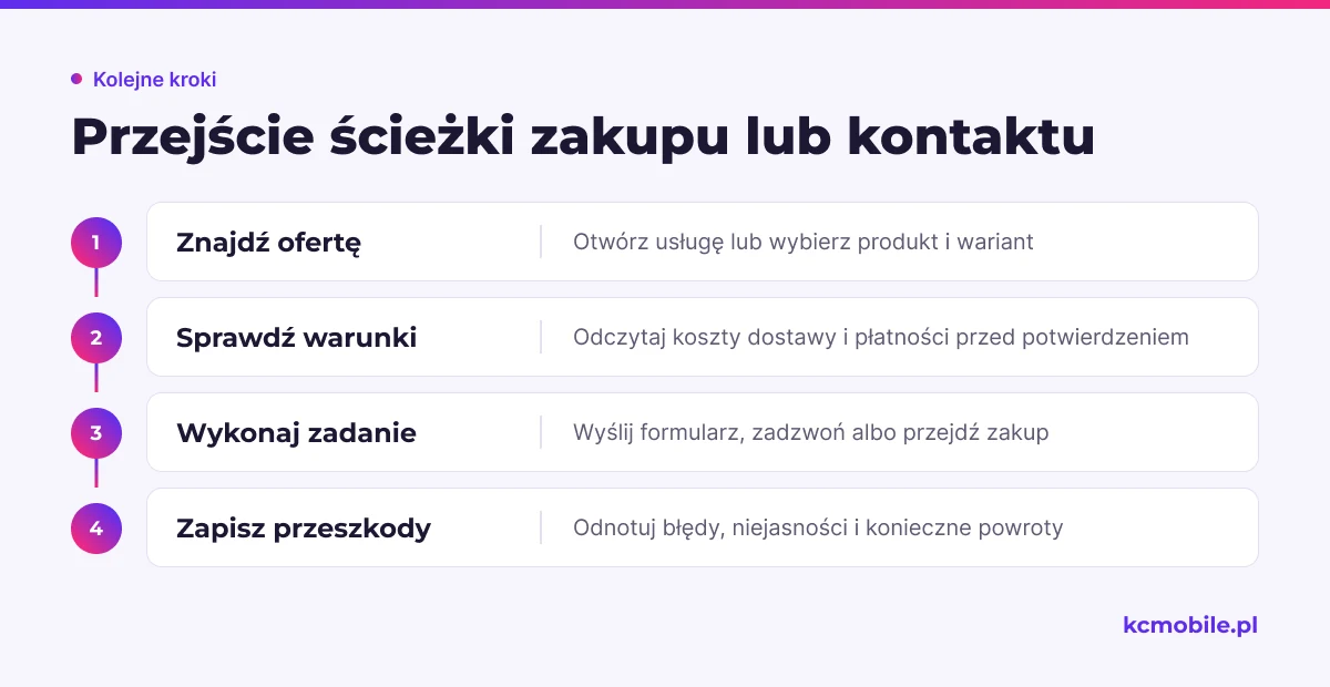 Schemat prowadzi przez mobilną ścieżkę zakupu lub kontaktu, aby znaleźć przeszkody między wejściem na stronę a wykonaniem zadania.