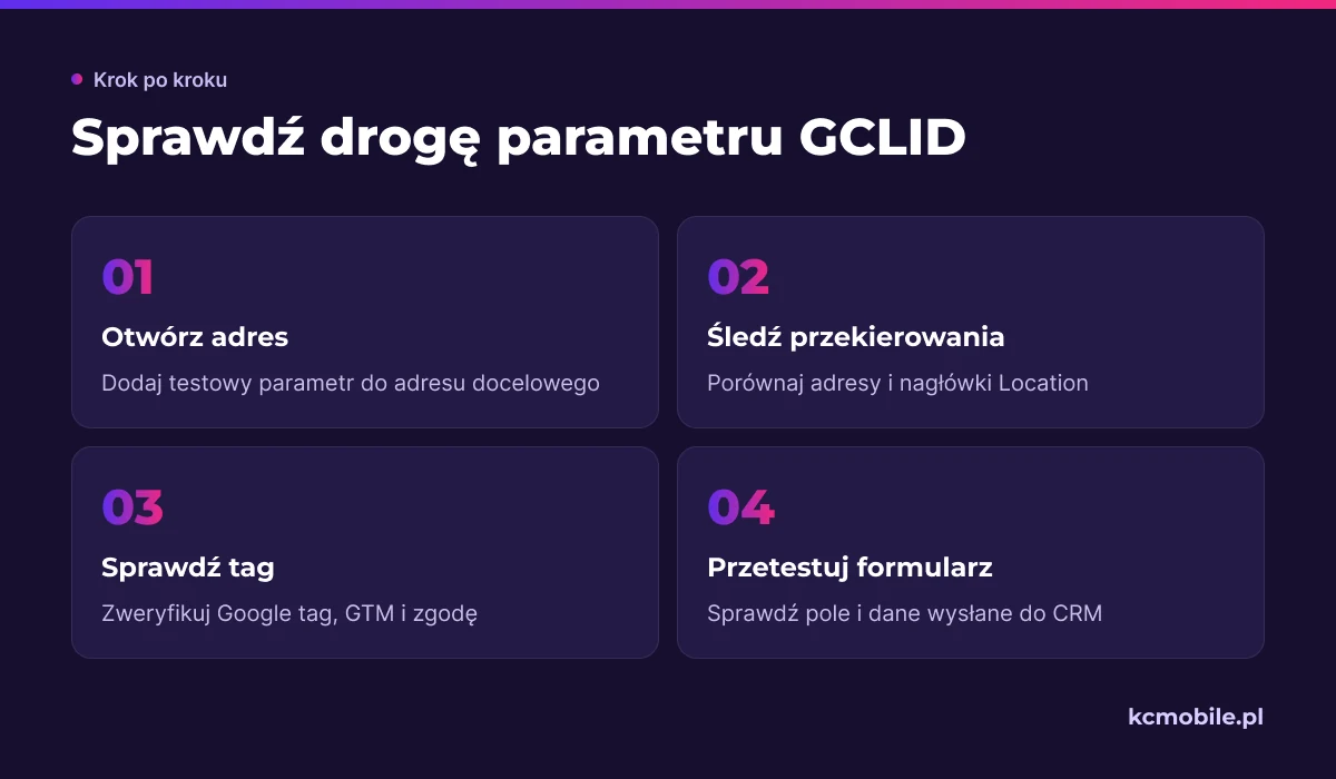 Schemat pokazuje kolejne punkty kontroli GCLID od adresu docelowego po formularz, aby znaleźć miejsce utraty parametru.