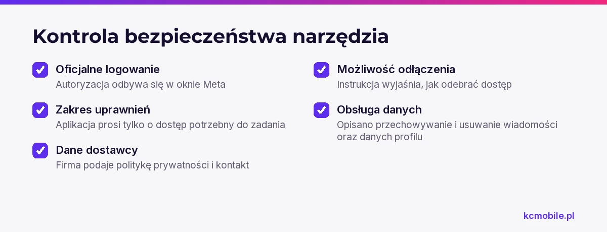 Lista kontrolna pomaga ocenić, czy narzędzie do Instagrama ma bezpieczne logowanie, ograniczone uprawnienia i jasne zasady obsługi danych.