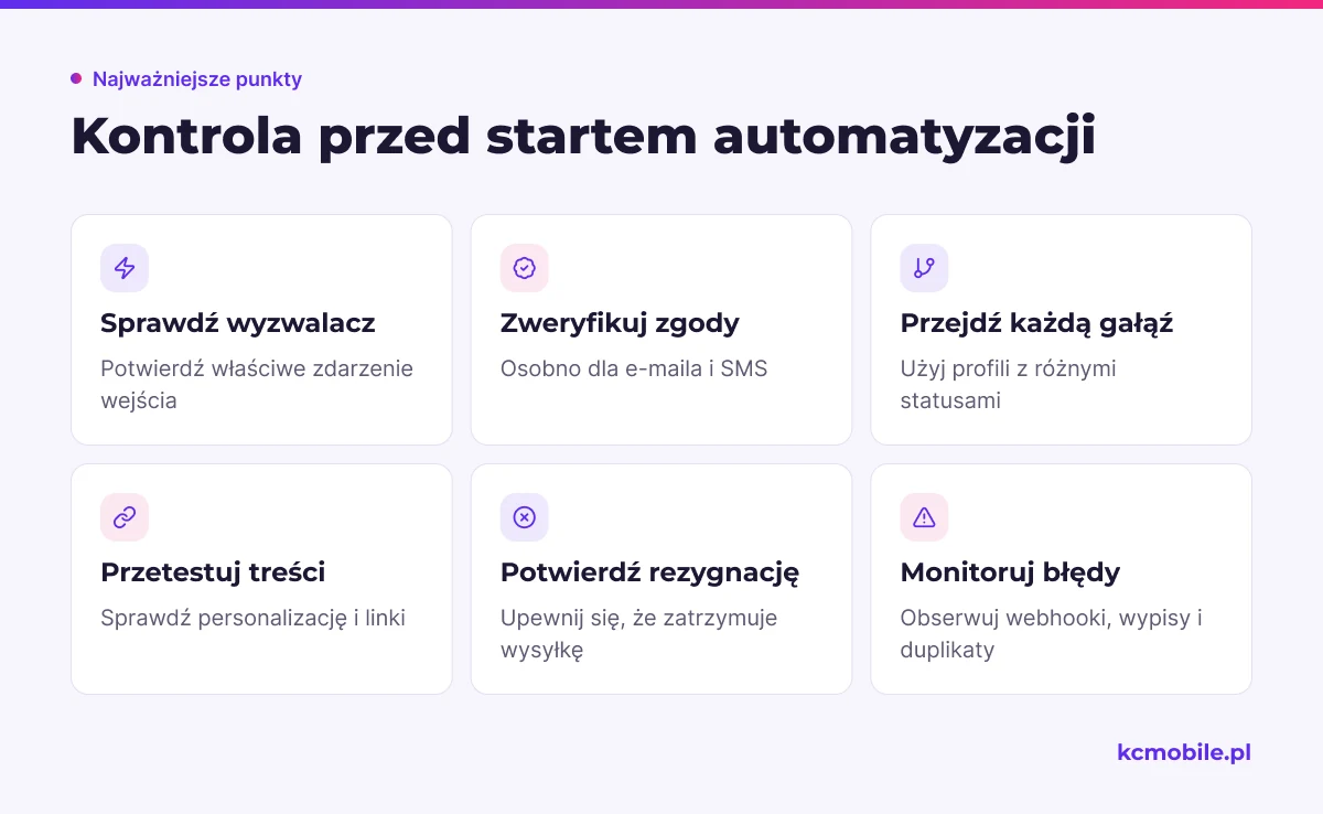 Lista kontrolna obejmuje dane, zgody, treści i monitoring, pomagając sprawdzić gotowość automatyzacji przed uruchomieniem.