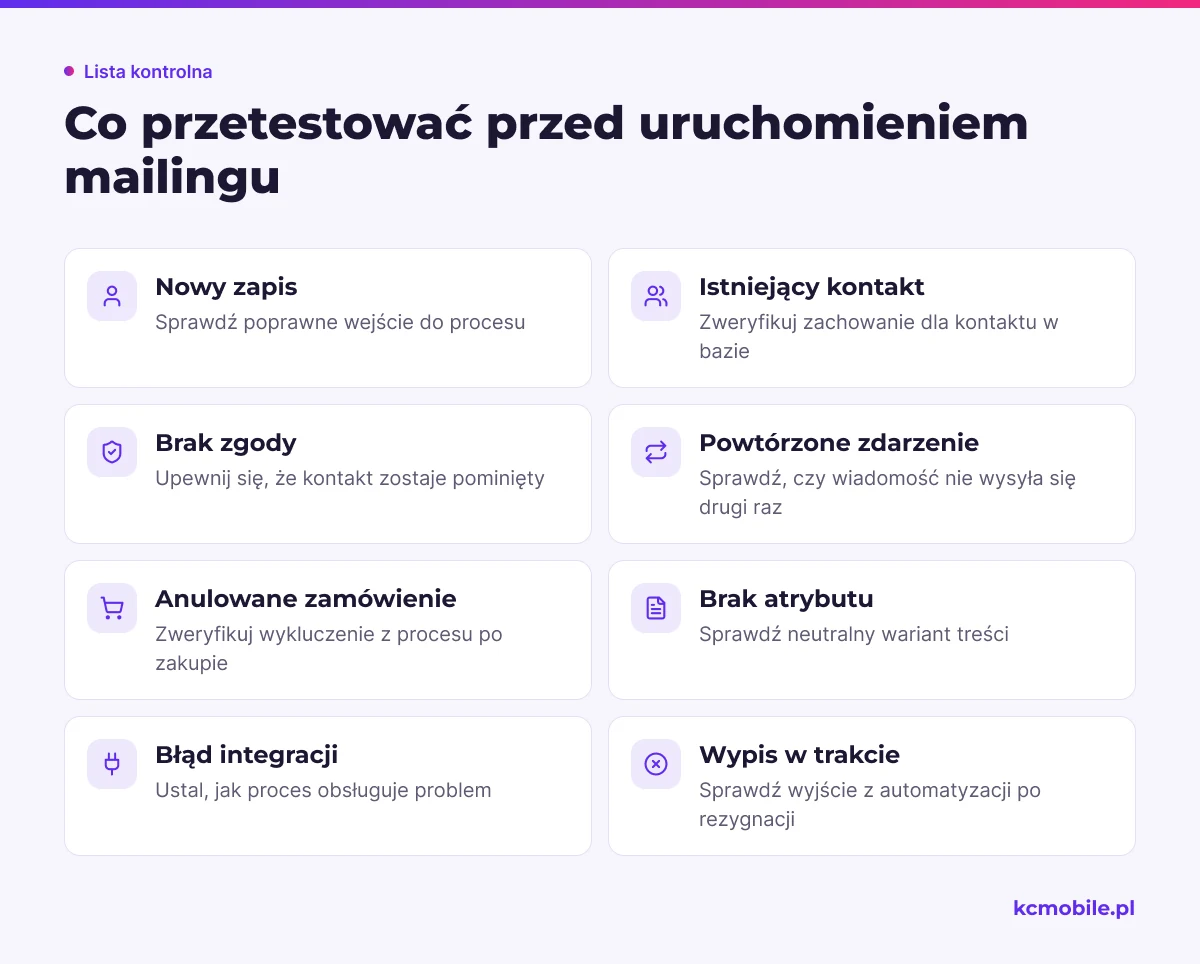 Lista zbiera przypadki testowe dla automatyzacji mailingu, aby przed startem sprawdzić wejście, wykluczenia, błędy i wypis.
