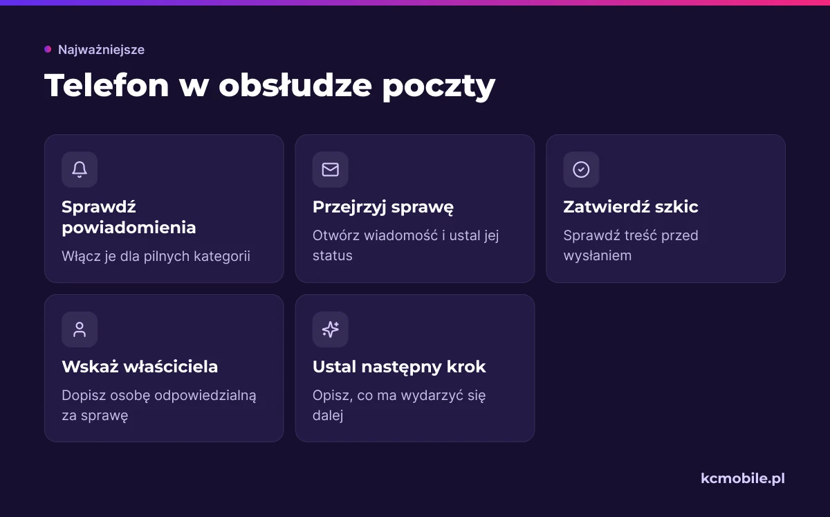 Lista kontrolna pokazuje czynności przy obsłudze poczty na telefonie, aby przekazać sprawę z właścicielem i kolejnym krokiem.