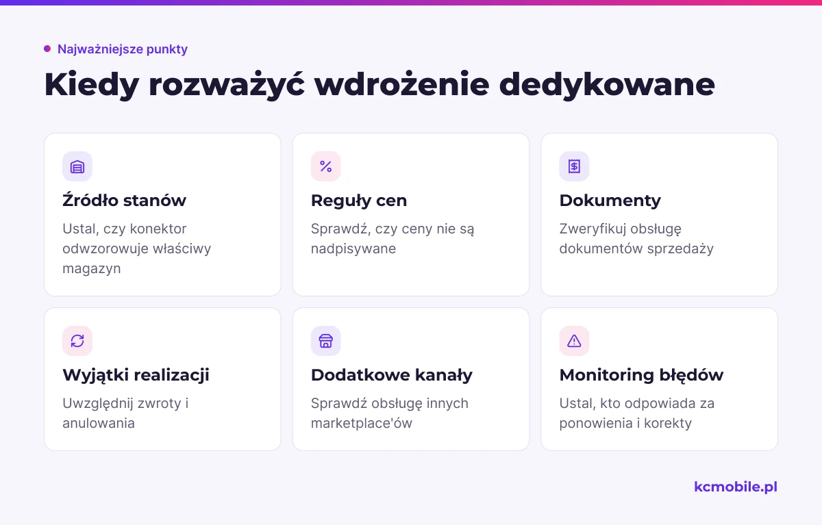 Lista porządkuje sygnały, że gotowy konektor może nie odwzorować procesu sprzedaży i warto rozważyć dedykowane wdrożenie.