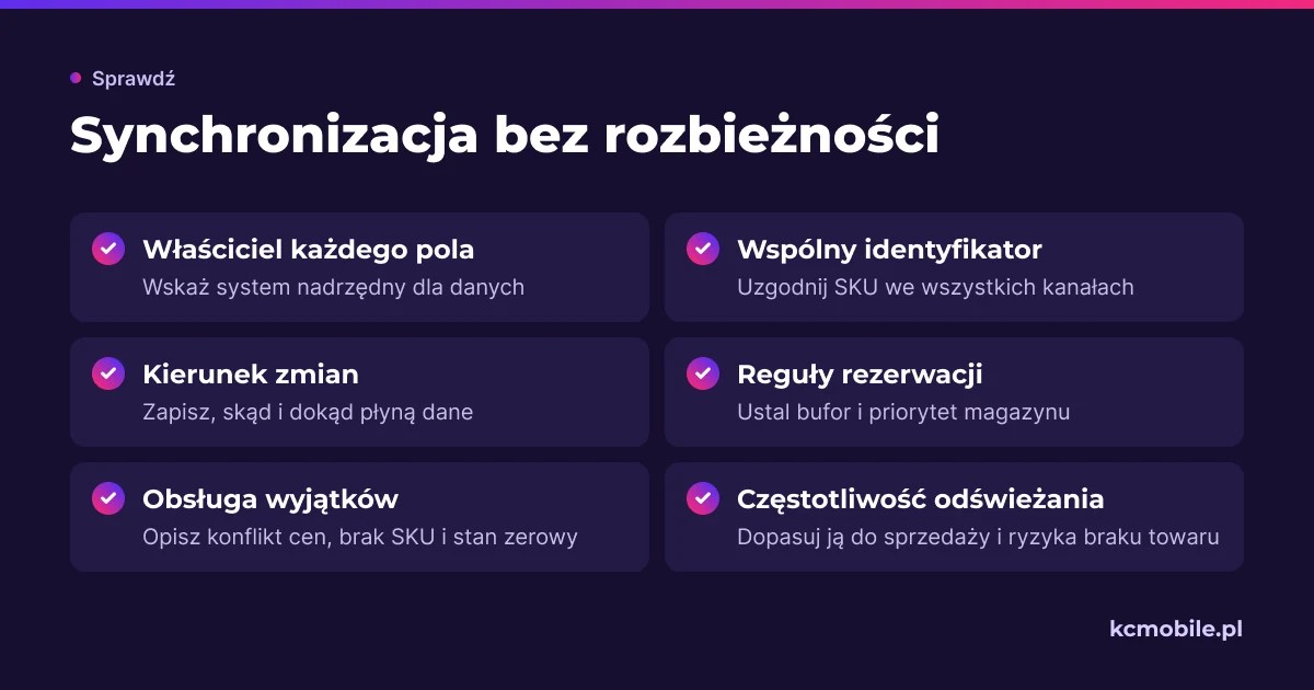 Lista przypomina, jakie reguły uzgodnić dla ofert, cen i stanów, zanim systemy zaczną je synchronizować.