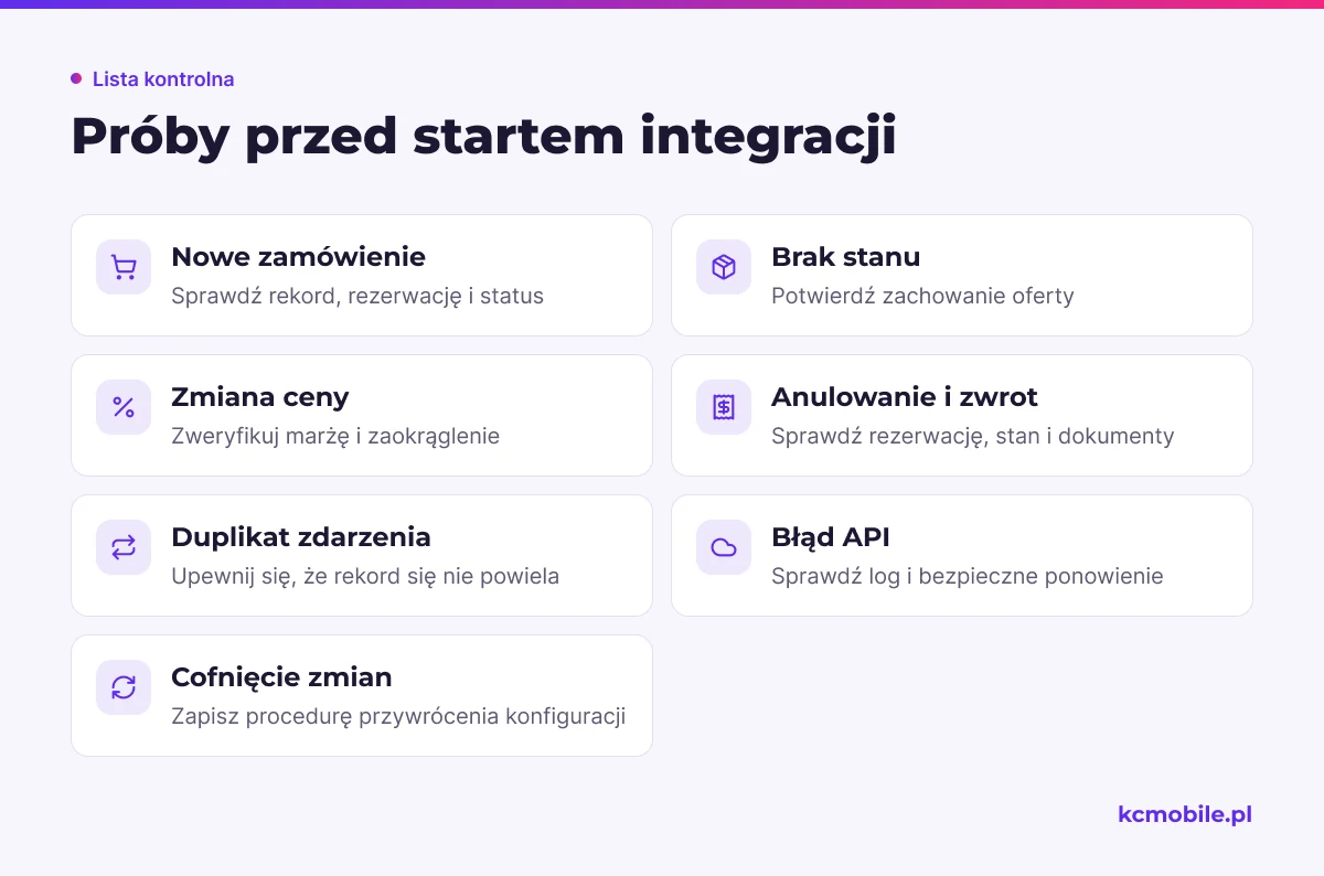 Lista testów obejmuje typowe zamówienia, wyjątki i procedurę cofnięcia zmian przed uruchomieniem integracji.