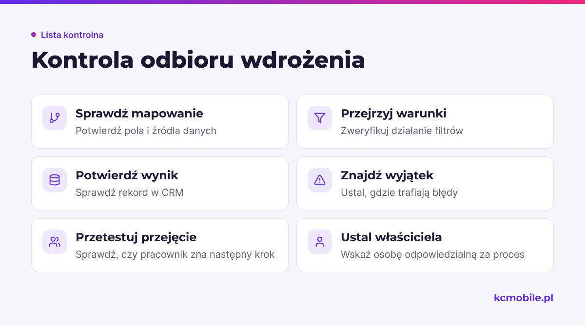 Lista kontrolna odbioru pomaga sprawdzić mapowanie, warunki, wynik w CRM, obsługę błędów i gotowość zespołu do przejęcia procesu.