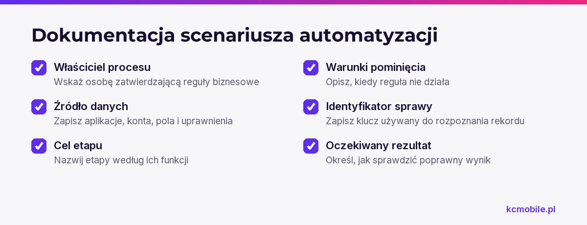 Lista kontrolna porządkuje informacje potrzebne do zrozumienia, utrzymania i bezpiecznego przekazania scenariusza innej osobie.