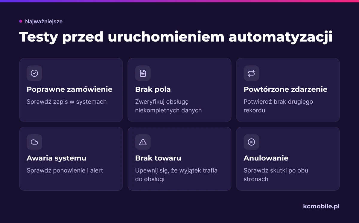 Lista kontrolna pokazuje przypadki do przetestowania przed uruchomieniem, aby wykryć duplikaty, błędy danych i nieobsłużone wyjątki.