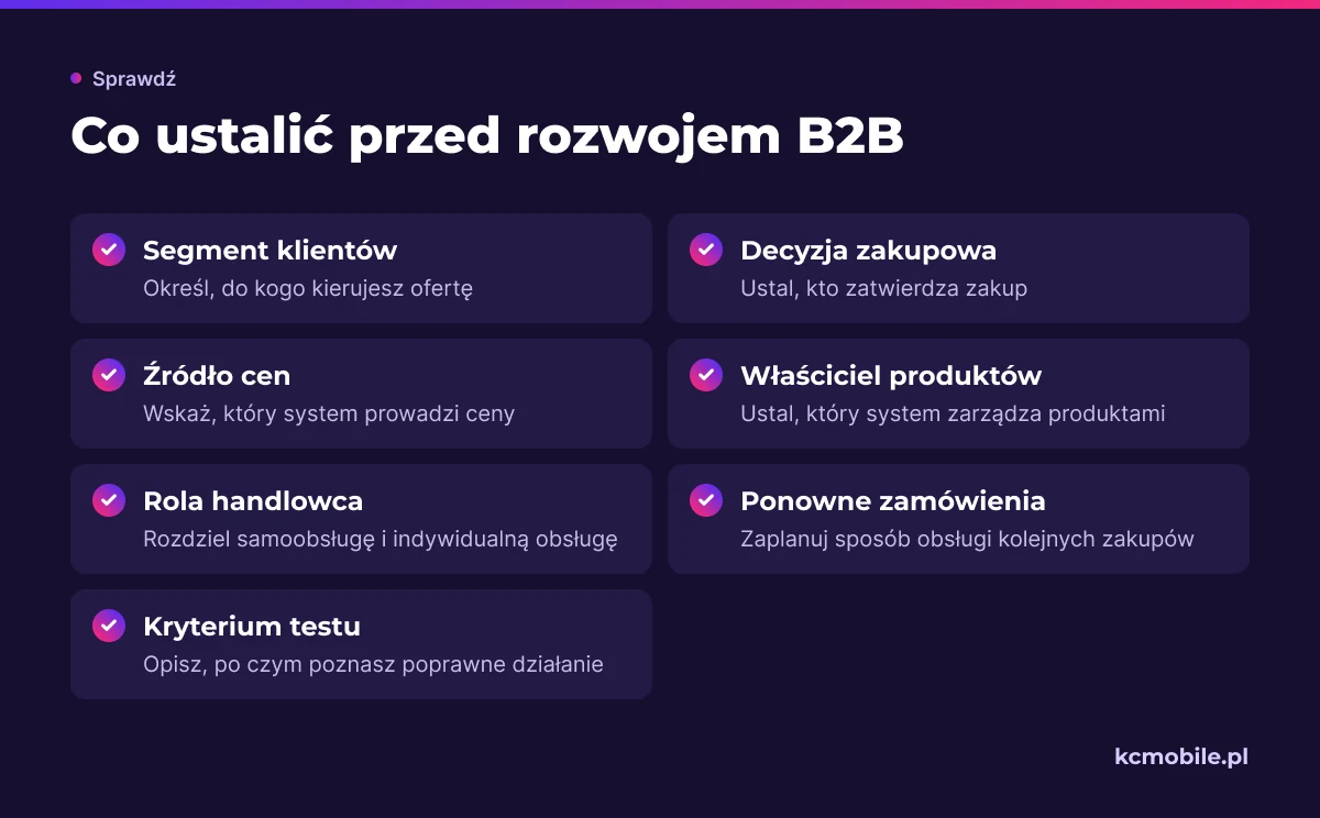 Lista przedstawia decyzje o klientach, danych, rolach i testach, które trzeba ustalić przed wyborem technologii B2B.