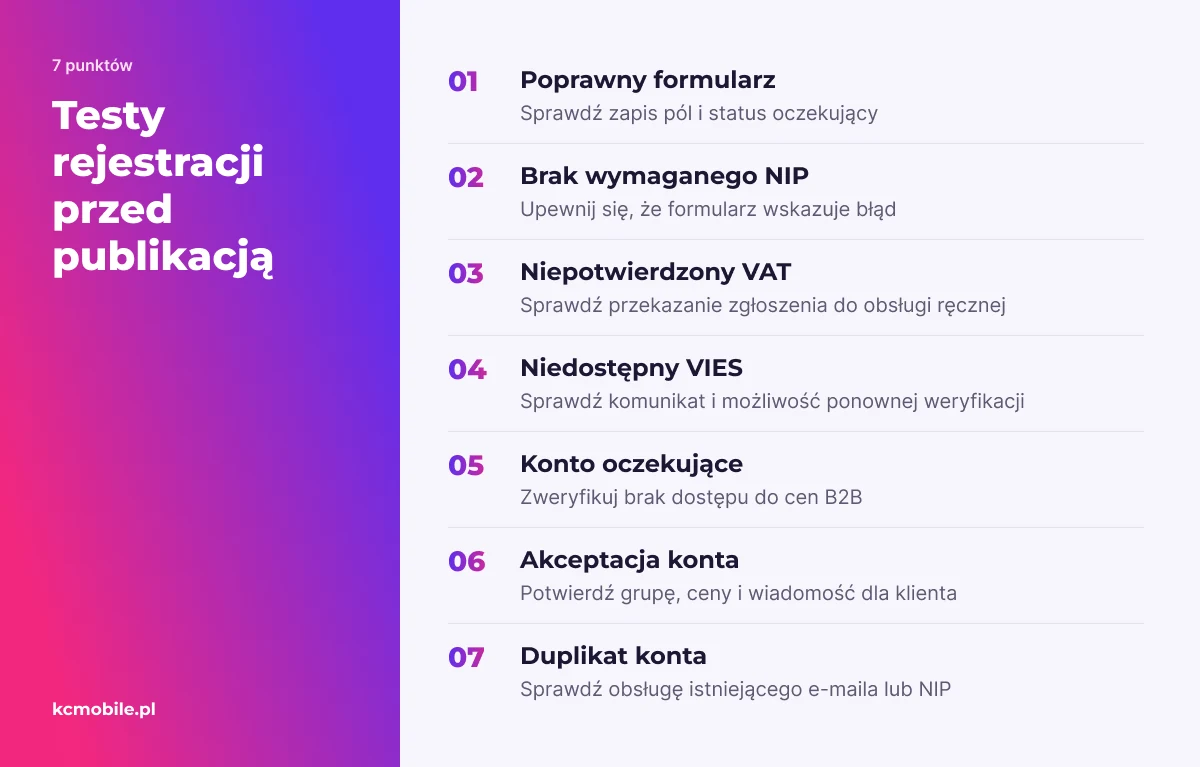 Lista obejmuje formularz, weryfikację, uprawnienia i duplikaty, by przed publikacją sprawdzić kluczowe ścieżki rejestracji.