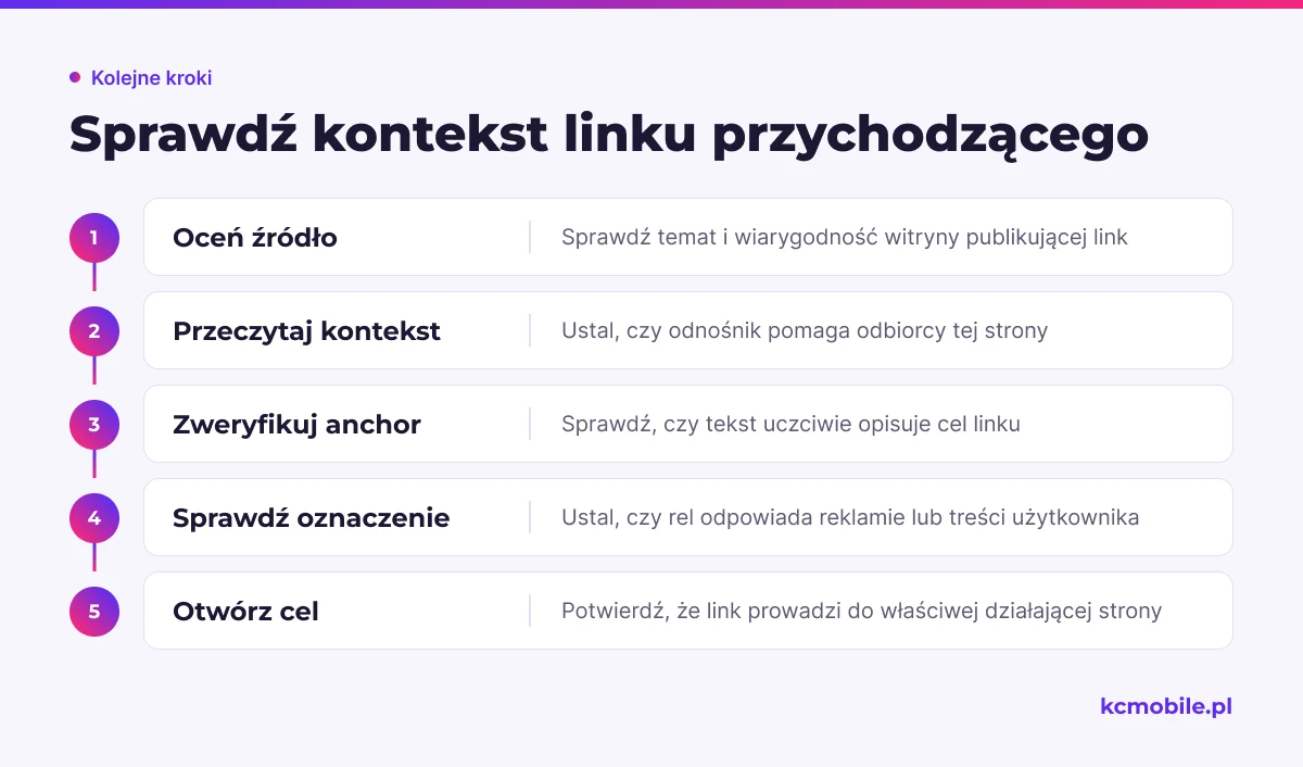 Schemat prowadzi przez ocenę źródła, kontekstu, anchora, oznaczenia i celu, by sprawdzić znaczenie backlinku.