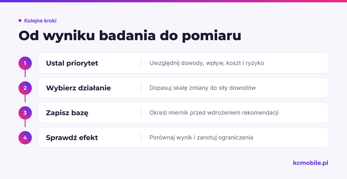 Schemat prowadzi od oceny dowodów przez wybór działania do ponownego pomiaru, pomagając przełożyć badanie na decyzję.