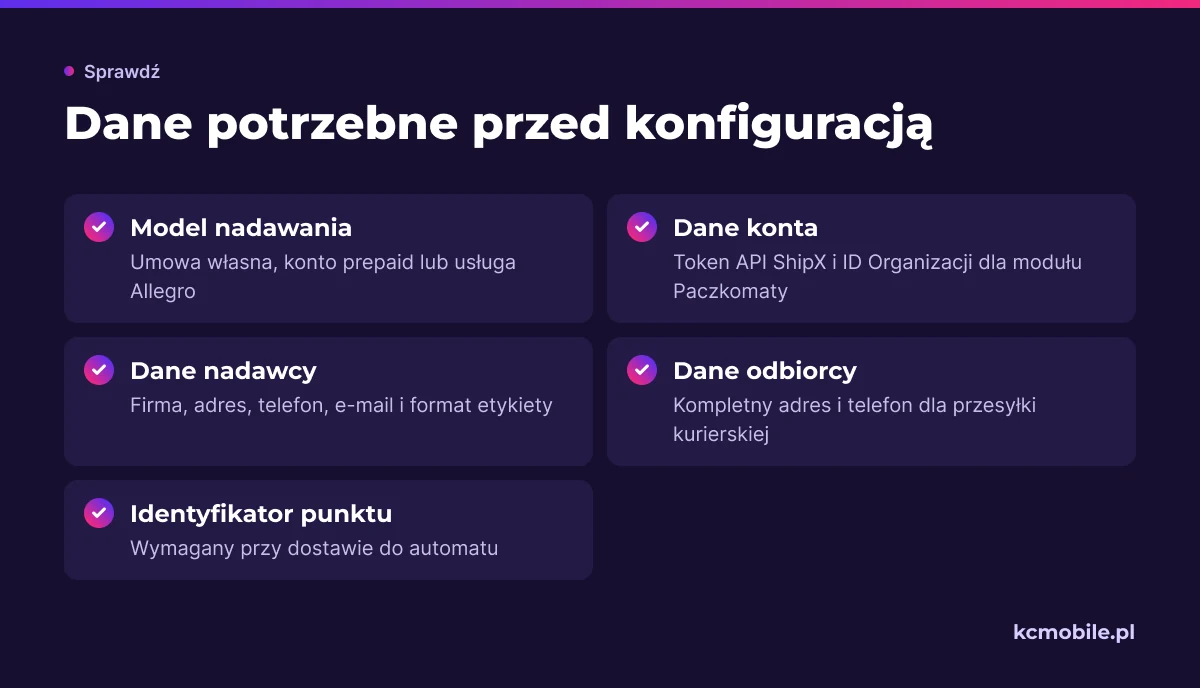Lista kontrolna pokazuje, jakie dane i ustawienia przygotować przed dodaniem InPostu w BaseLinkerze, aby uniknąć błędów konfiguracji.