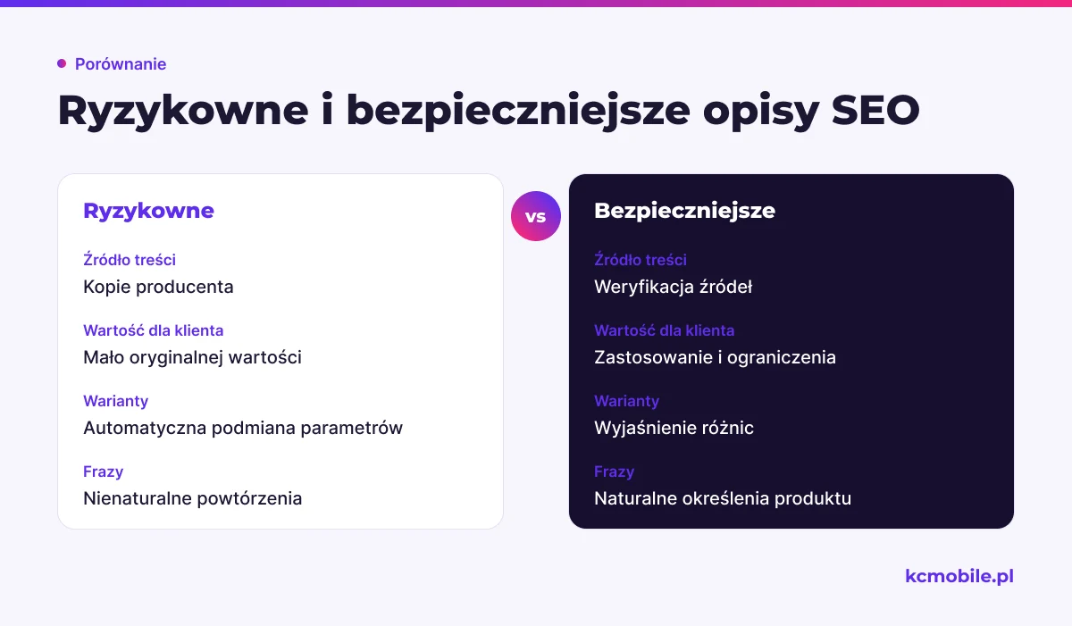 Porównanie zestawia ryzykowne praktyki SEO z bezpieczniejszymi sposobami tworzenia opisów, które pomagają kupującemu wybrać produkt.