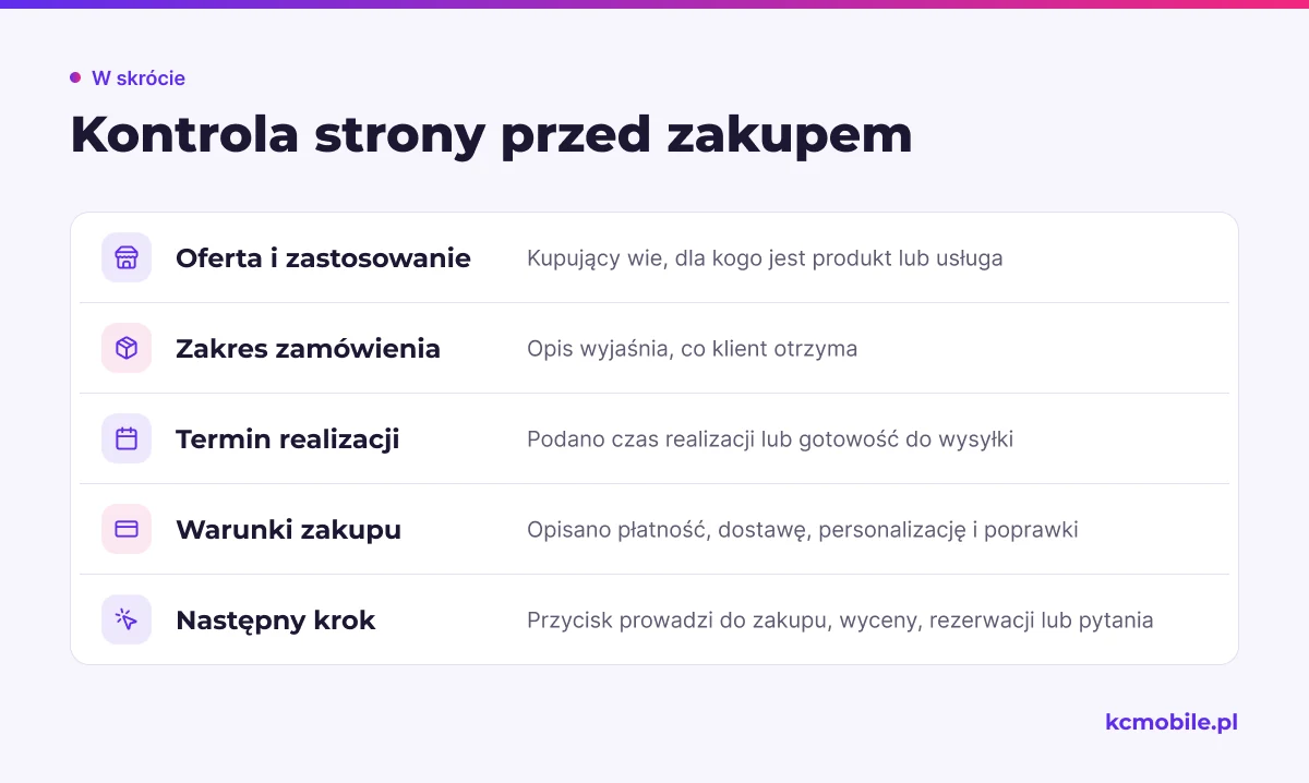Lista pokazuje, jakie informacje na stronie pomagają kupującemu zrozumieć ofertę i przejść do właściwego działania.