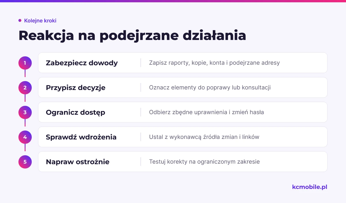 Schemat pokazuje kolejność reakcji od zabezpieczenia dowodów po ostrożną naprawę, by ograniczyć skutki błędnych zmian.