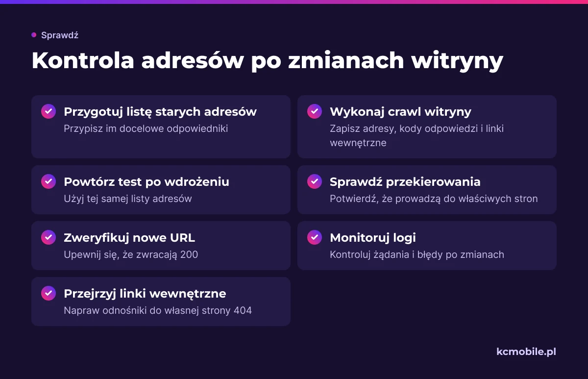 Lista przypomina o kontroli starych i nowych adresów po wdrożeniu, aby wykryć błędne przekierowania i niedziałające linki.