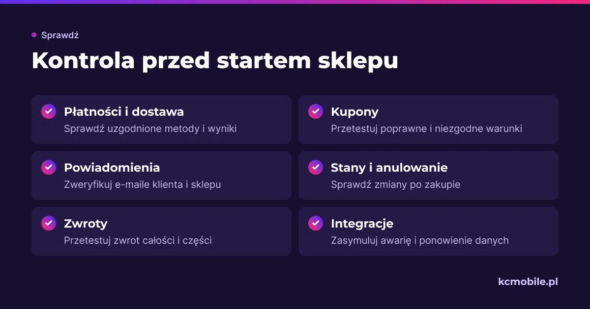 Lista kontrolna grupuje próby przed uruchomieniem sklepu: płatności, kupony, powiadomienia, stany, zwroty i integracje.