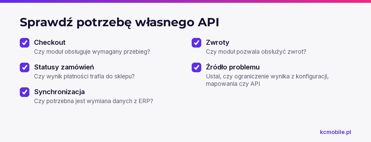 Lista pytań pomaga ustalić, czy gotowy moduł obsłuży proces sklepu i czy własna integracja API jest potrzebna.