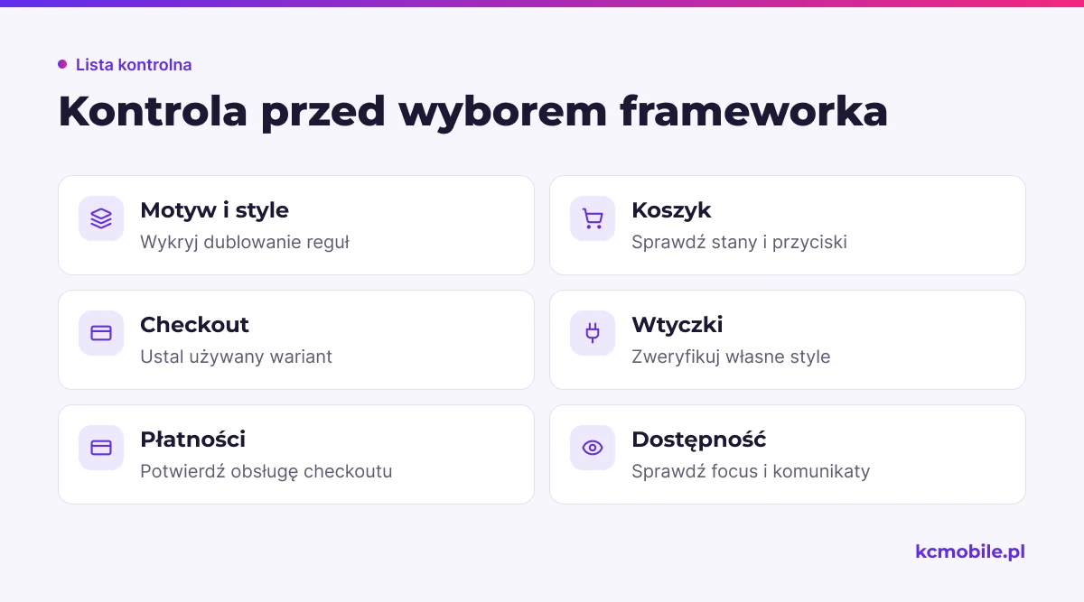 Lista kontrolna obejmuje motyw, koszyk, checkout, wtyczki, płatności i dostępność, by ocenić framework w działającym sklepie.