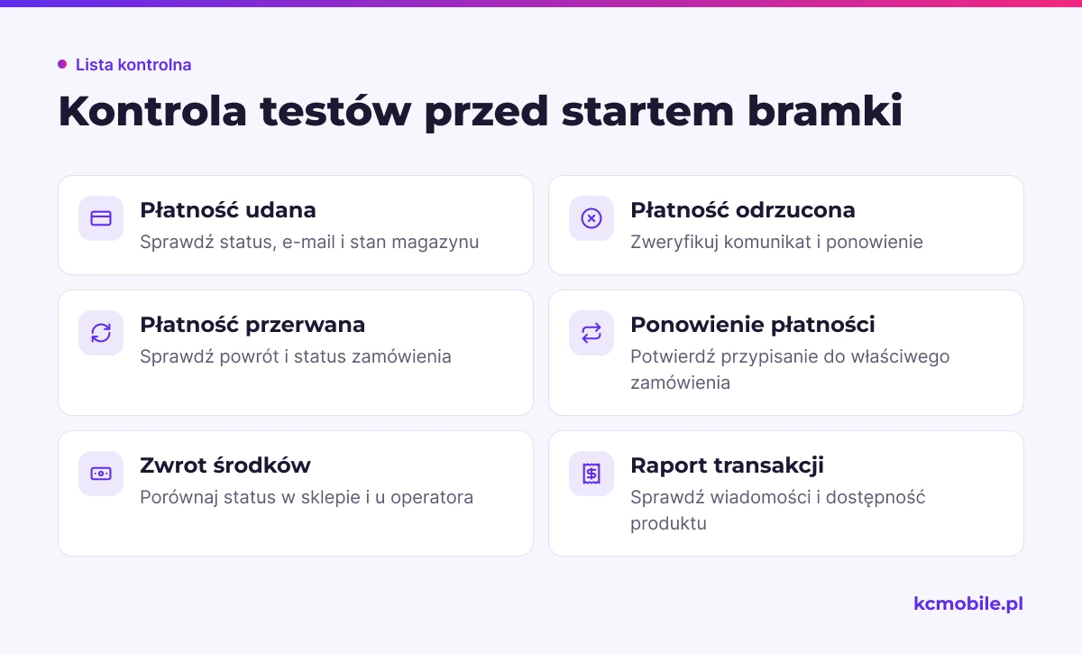 Lista kontrolna zbiera scenariusze płatności i zwrotu do sprawdzenia, by potwierdzić poprawne statusy zamówień przed startem.