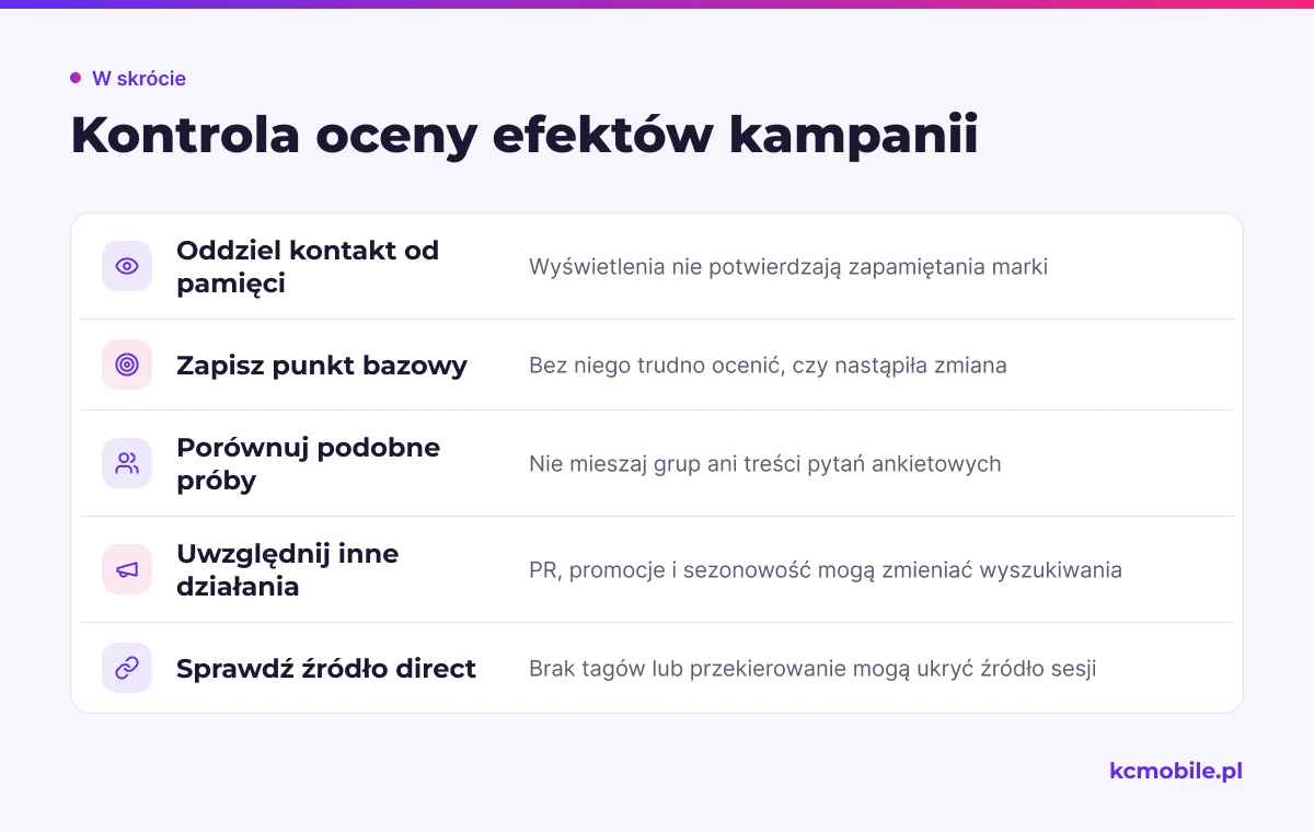 Lista kontrolna pomaga sprawdzić, czy raport nie myli ekspozycji z pamięcią i uwzględnia czynniki wpływające na wynik.