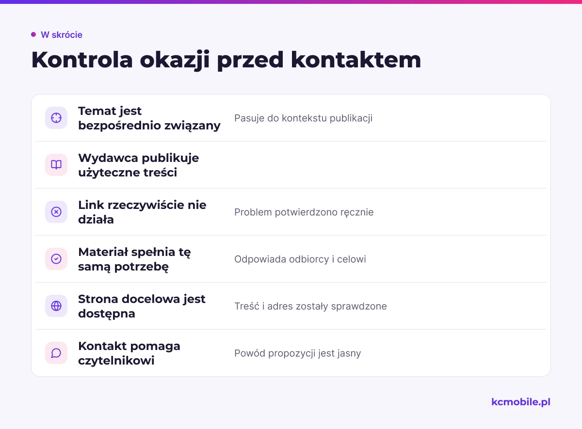 Lista pomaga ocenić dopasowanie tematu, wydawcy, błędnego linku i materiału, zanim zespół poświęci czas na kontakt z redakcją.