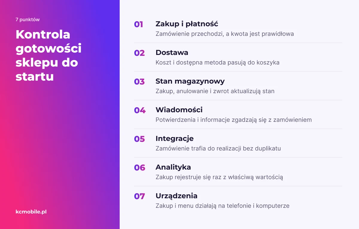 Lista kontrolna porządkuje najważniejsze obszary testów przed publikacją, aby potwierdzić działanie zakupów, realizacji i pomiaru.