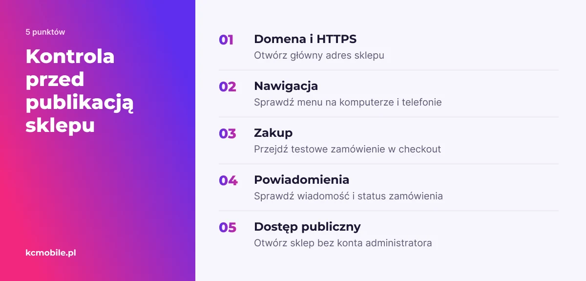 Lista pomaga sprawdzić domenę, nawigację, zakup, powiadomienia i dostęp publiczny przed udostępnieniem sklepu klientom.