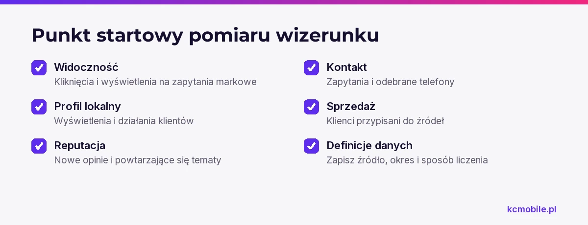 Lista porządkuje obszary i dane do zapisania na początku pomiaru, aby później porównywać te same etapy ścieżki klienta.