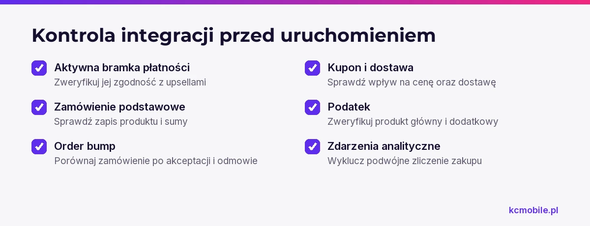 Lista kontrolna przypomina, co sprawdzić w płatnościach, zamówieniu, kuponach, podatkach i analityce przed publikacją lejka.